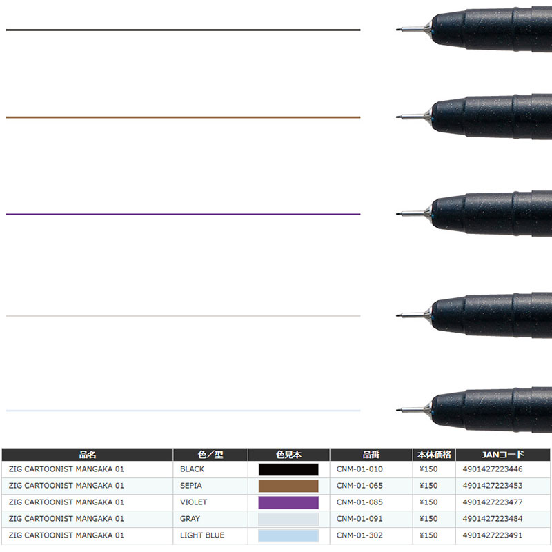 CNM01/5V