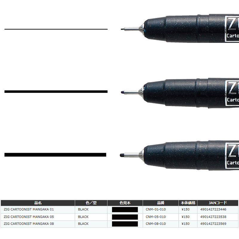 CNM/3VBK